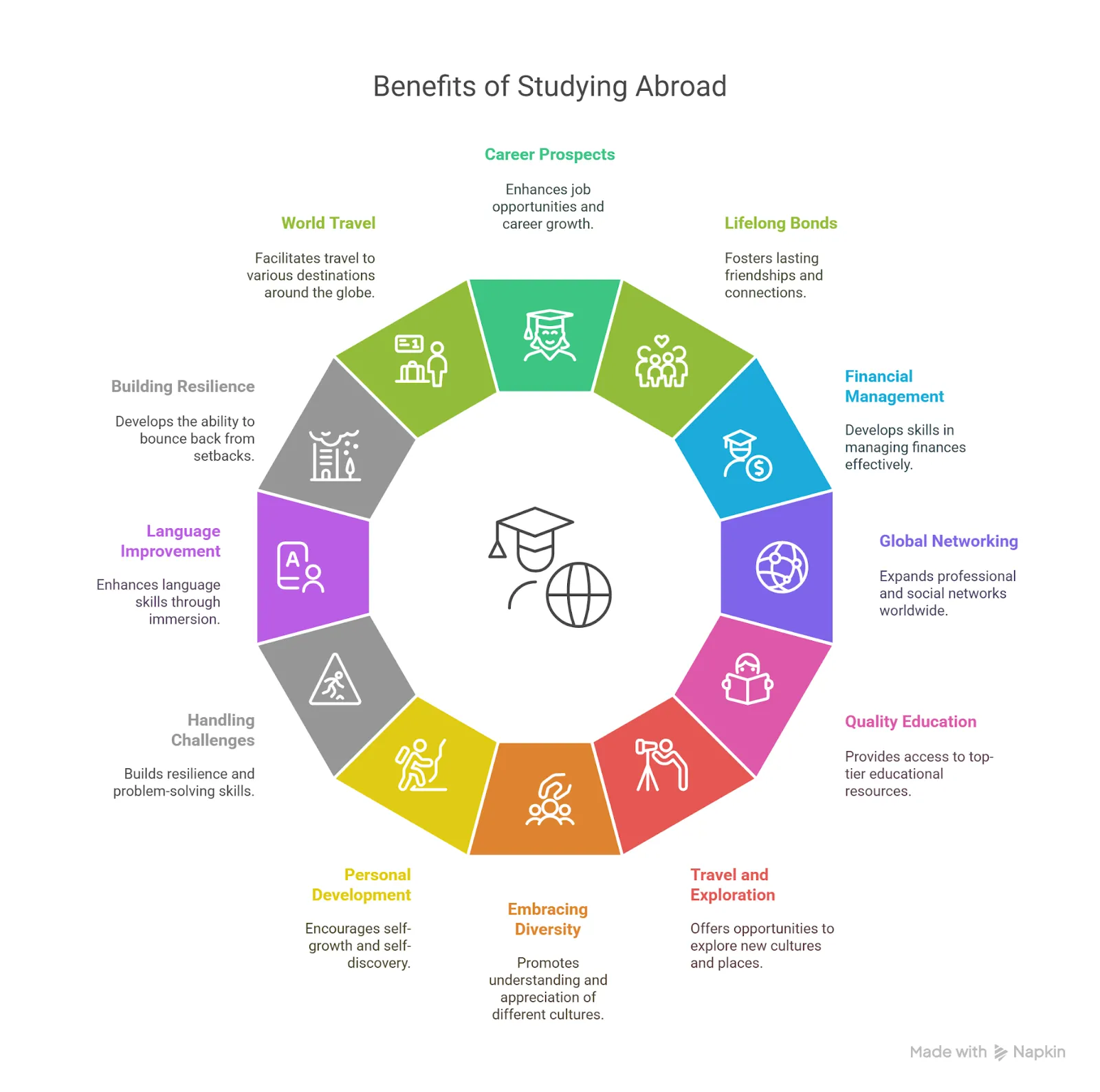 Benefits in Lithuania